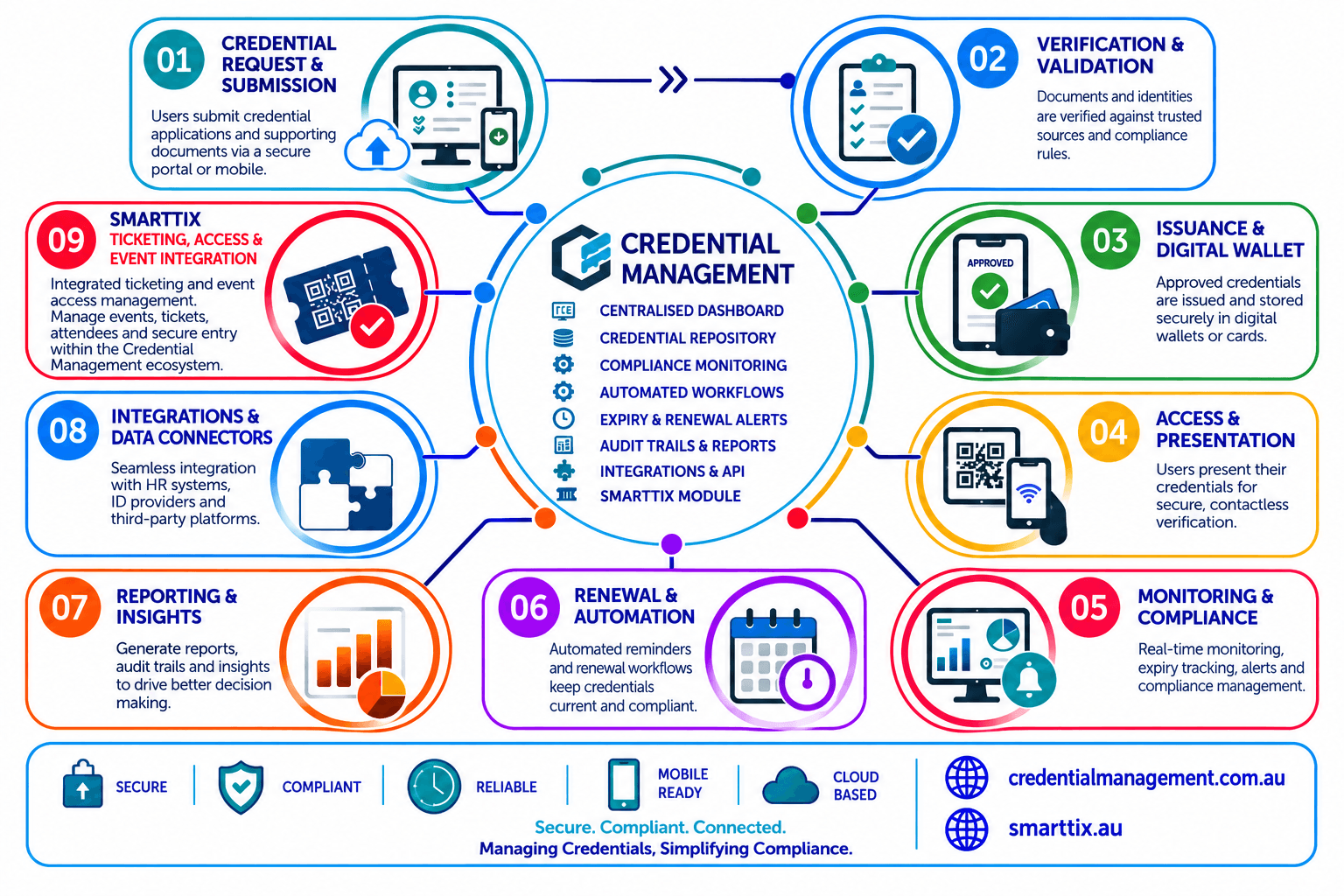 Credential Management Hero Image